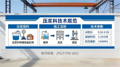 拉孜本地工厂讲解：说一遍公路压浆料和铁路压浆料的区别