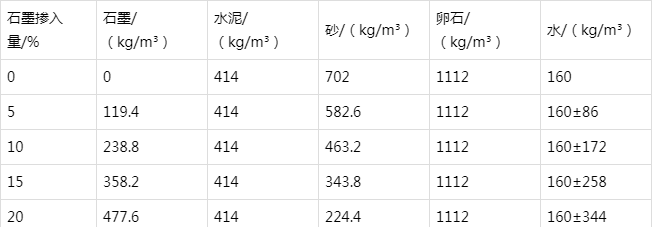 拉孜防静电水泥砂浆怎么做(附配比及施工方法)
